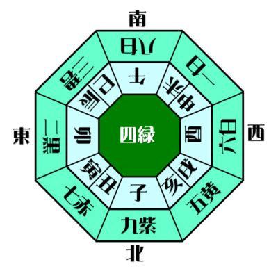 四綠木星|四緑木星(しろくもくせい）の性格・特徴・運勢・相。